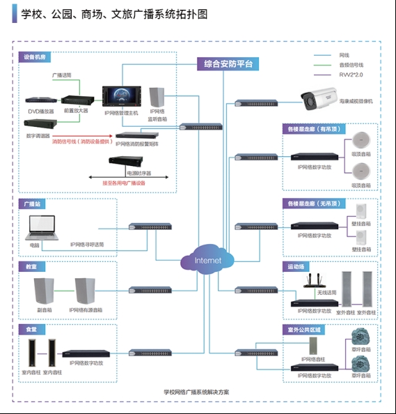 数字IP网络广播系统