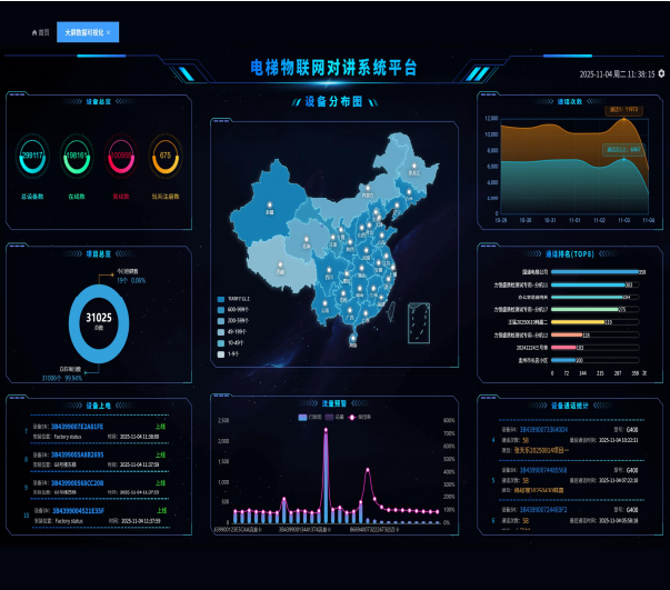 五方通话对讲系统