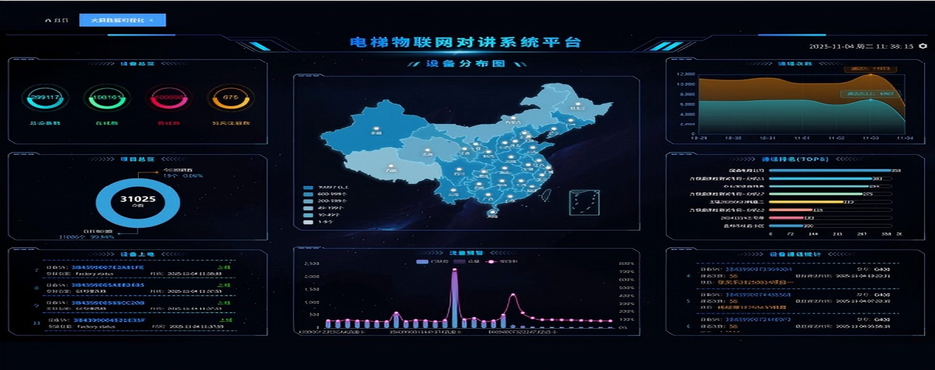 4G物联网五方通话对讲系统