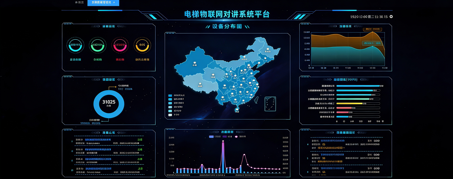 4G物联网五方通话对讲系统